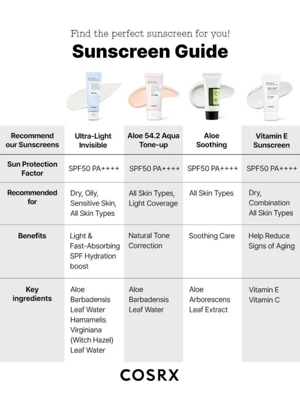 Ultra-Light Invisible Sunscreen SPF50 PA++++ - Image 7